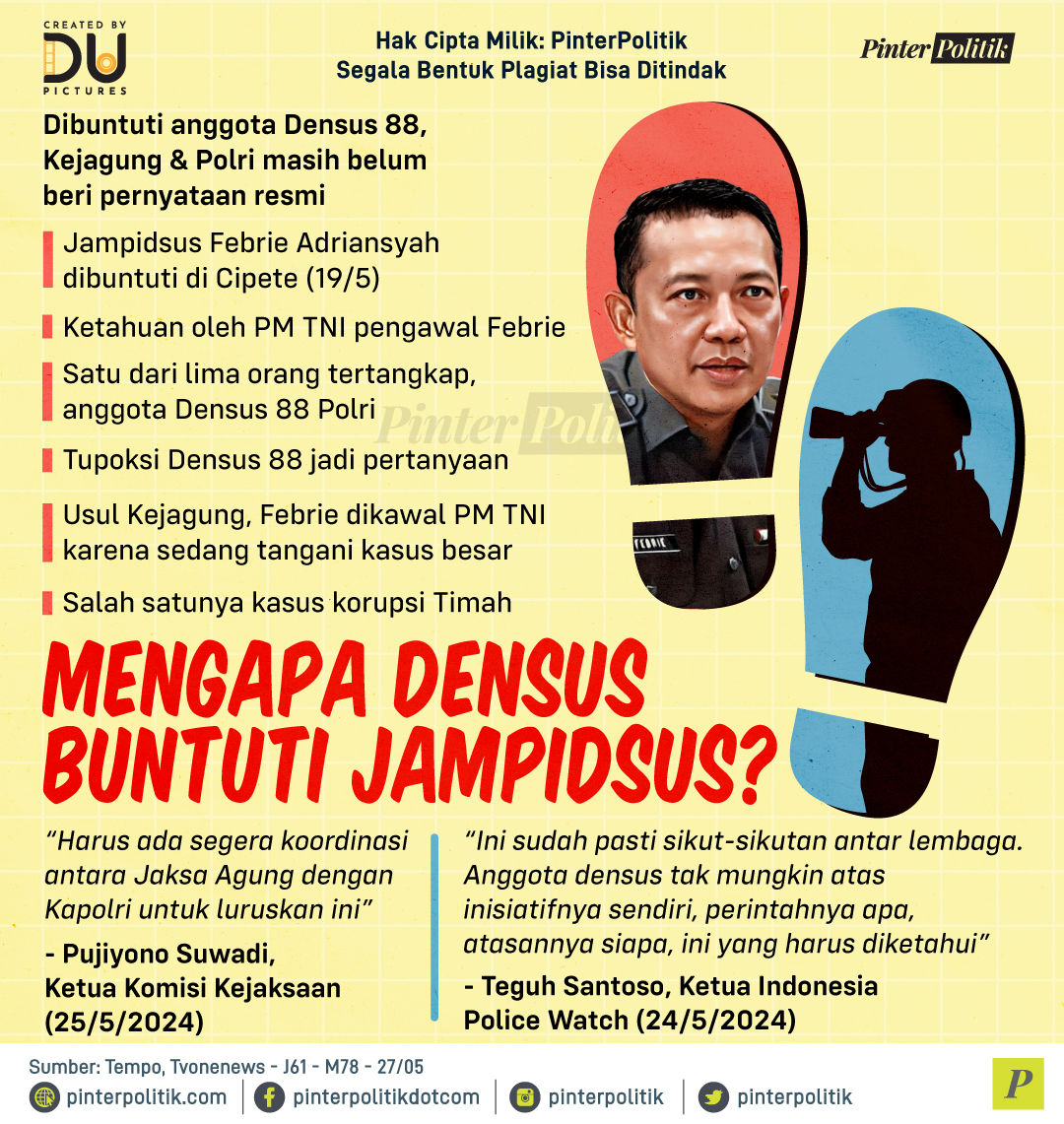 pinterpolitik's tweet photo. Kok saling pantau sih? Ketauan pula 🤔
#kejagung #densus #jampidsus #polri #korupsitimah #kapolri #infografis #pinterpolitik #politikindonesia #beritapolitik https://t.co/61IkF5k9JY
