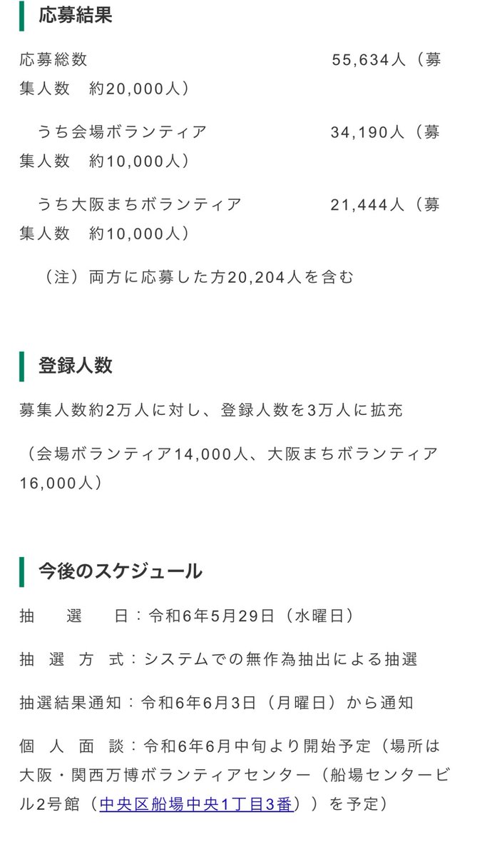 先程発表された万博ボランティアの応募結果です。
多くの方々びボランティア応募をいただいた結果、当初の予定より登録人数を2万人から3万人に拡充することとなりました。

city.osaka.lg.jp/hodoshiryo/ban…