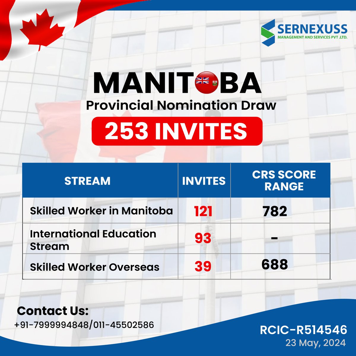 The latest Manitoba PNP Draw issued 253 permanent residency invitations under various categories with different CRS scores. Read more:- bit.ly/4dVZ5e8 #manitoba #pnp #manitobapnp #pnpprogram #sernexuss #sernexussimmigration