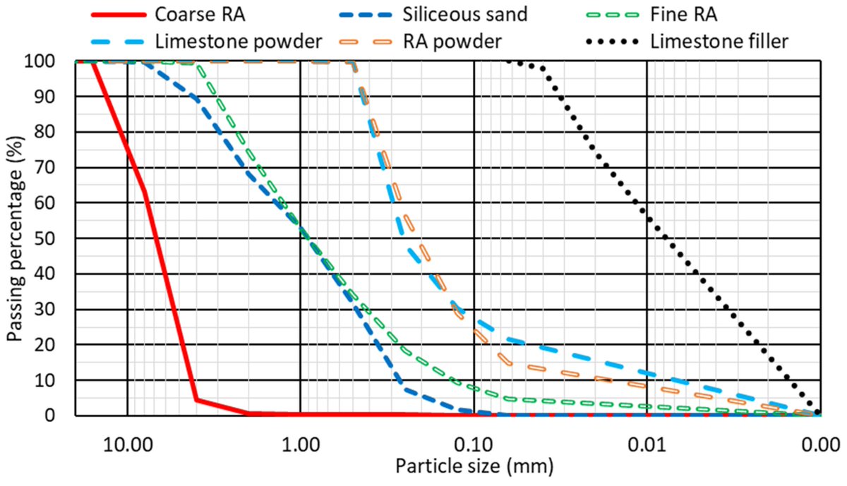 Applsci's tweet image. 🔥 Read our Highly Cited Paper
📚 Utility of Ultrasonic Pulse Velocity for Estimating the Overall Mechanical Behavior of Recycled Aggregate Self-Compacting Concrete
🔗 mdpi.com/2076-3417/13/2…
👨‍🔬 by Prof. Dr. Ana B Espinosa et al. 
#compressivebehavior #recycledaggregate