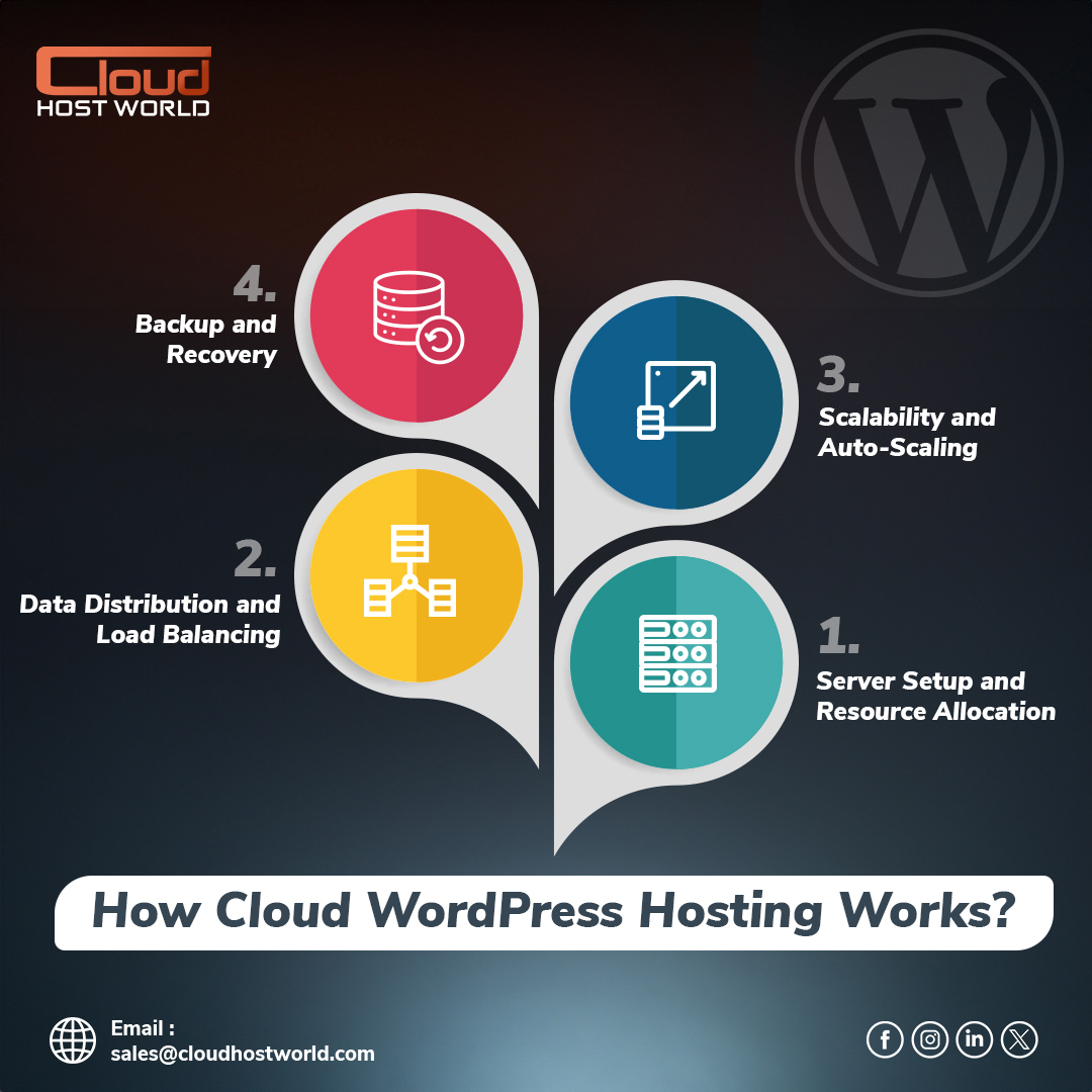 Ever wondered how Cloud 🌐WordPress Hosting works?

1️⃣ Server Setup and Resource Allocation. 
2️⃣ Data Distribution and Load Balancing. 
3️⃣ Scalability and Auto-Scaling. 
4️⃣ Backup and Recovery

#Wordpress #wordpresswebsite #cloudhosting #CloudHostWorld #cloudwordpress