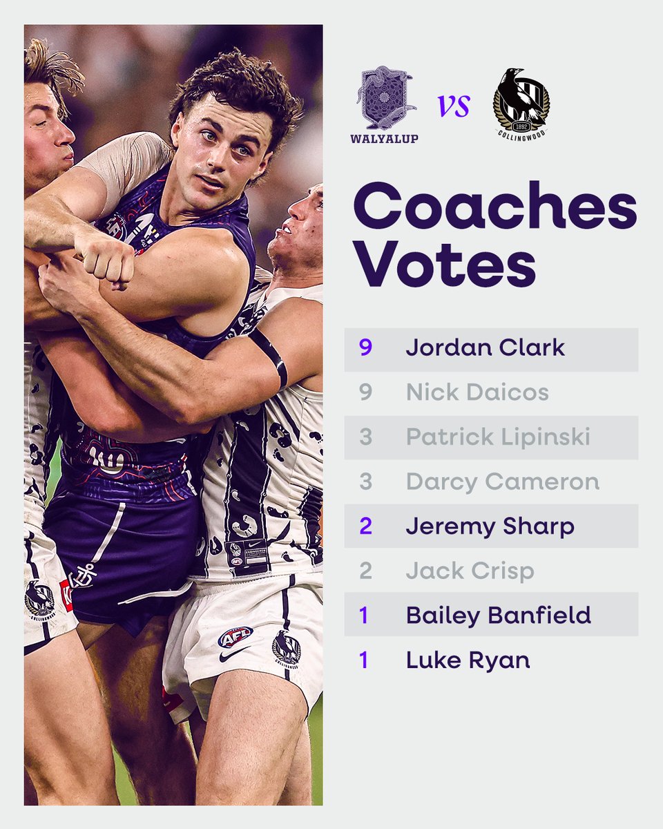 9 votes for Clarky from the coaches ✅ #foreverfreo