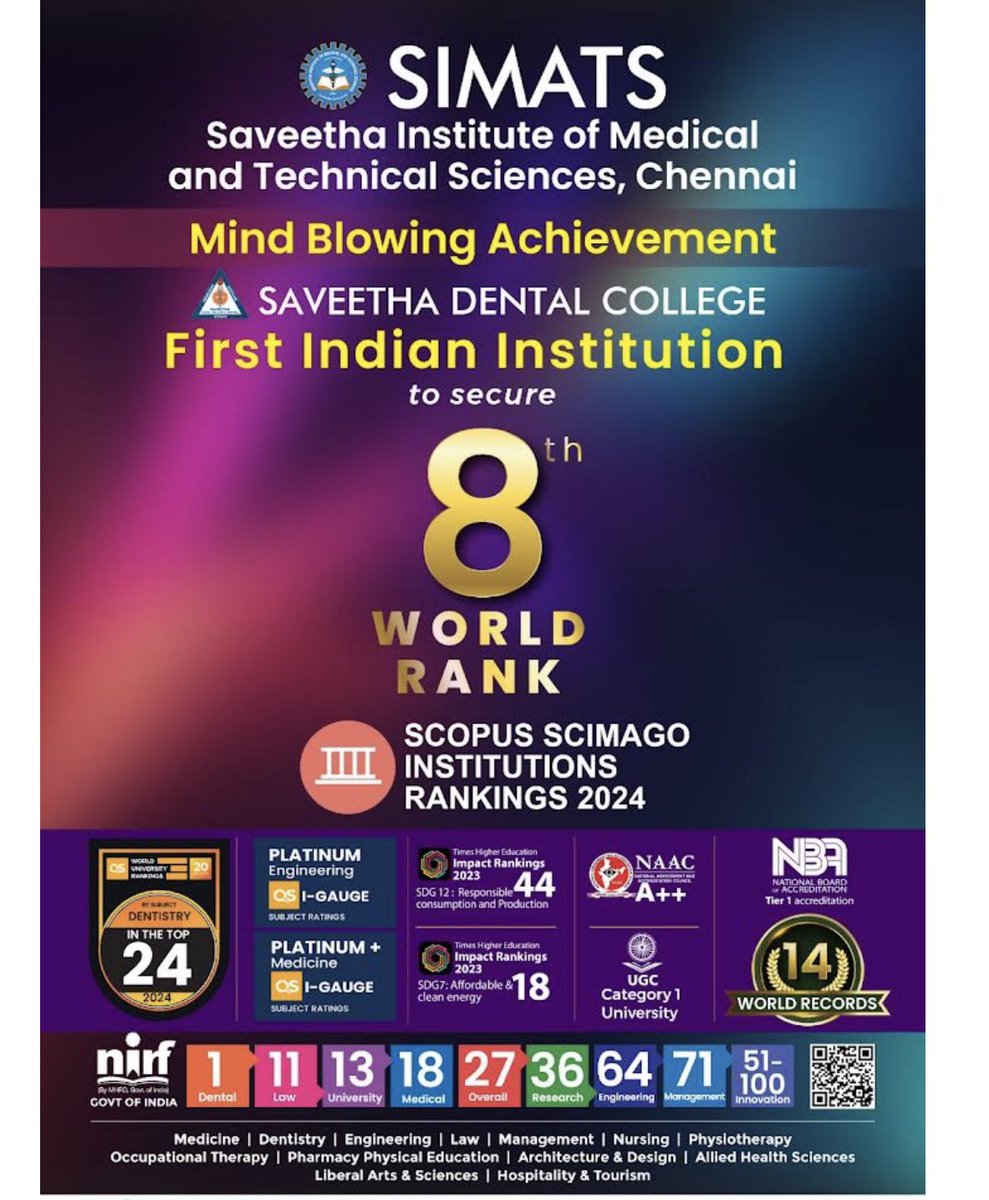 Saveetha Dental College as secured World 8th Rank in SCOPUS SCIMAGO Rankings 2024.

Pride to India