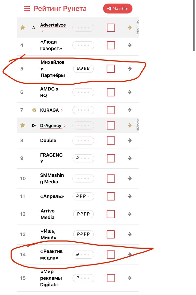 Когда зарешал. Два моих агентства в топ-14 SMM-агентств России - #рейтингрунета #smm