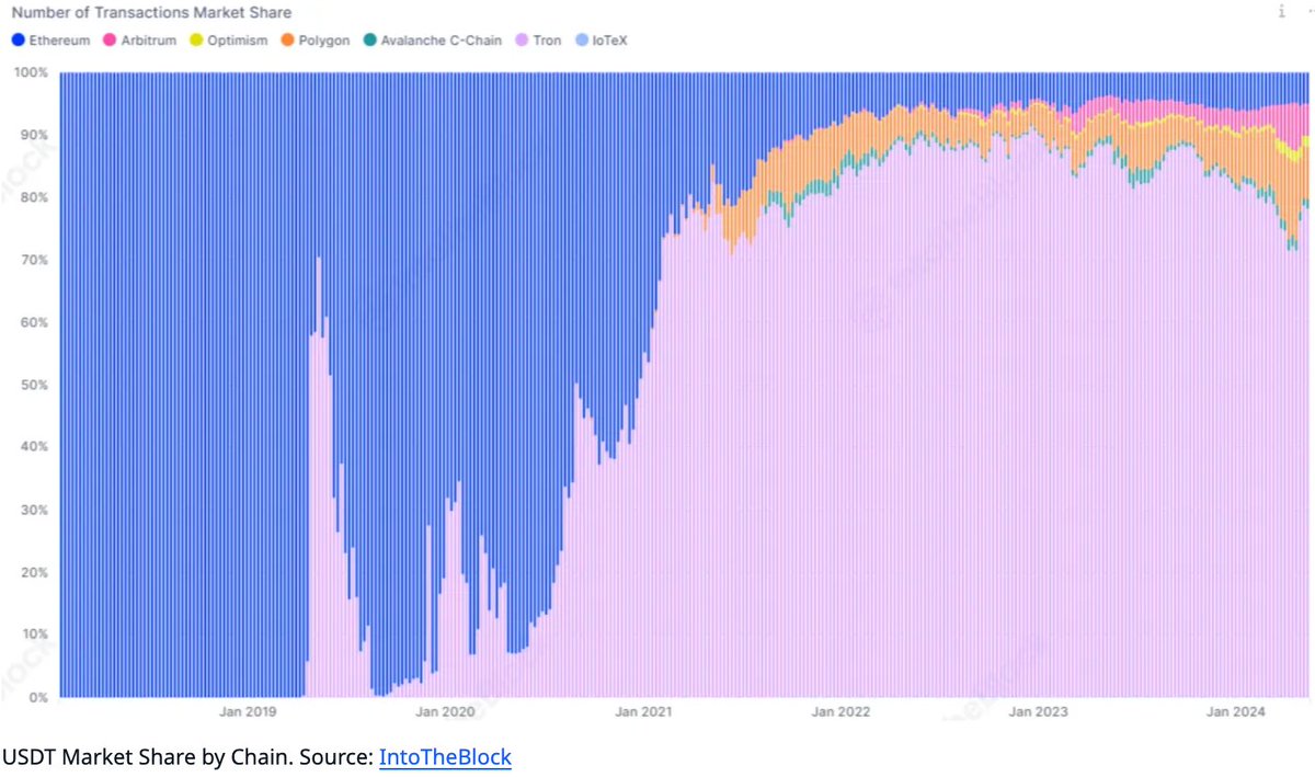 TRON DAO tweet media