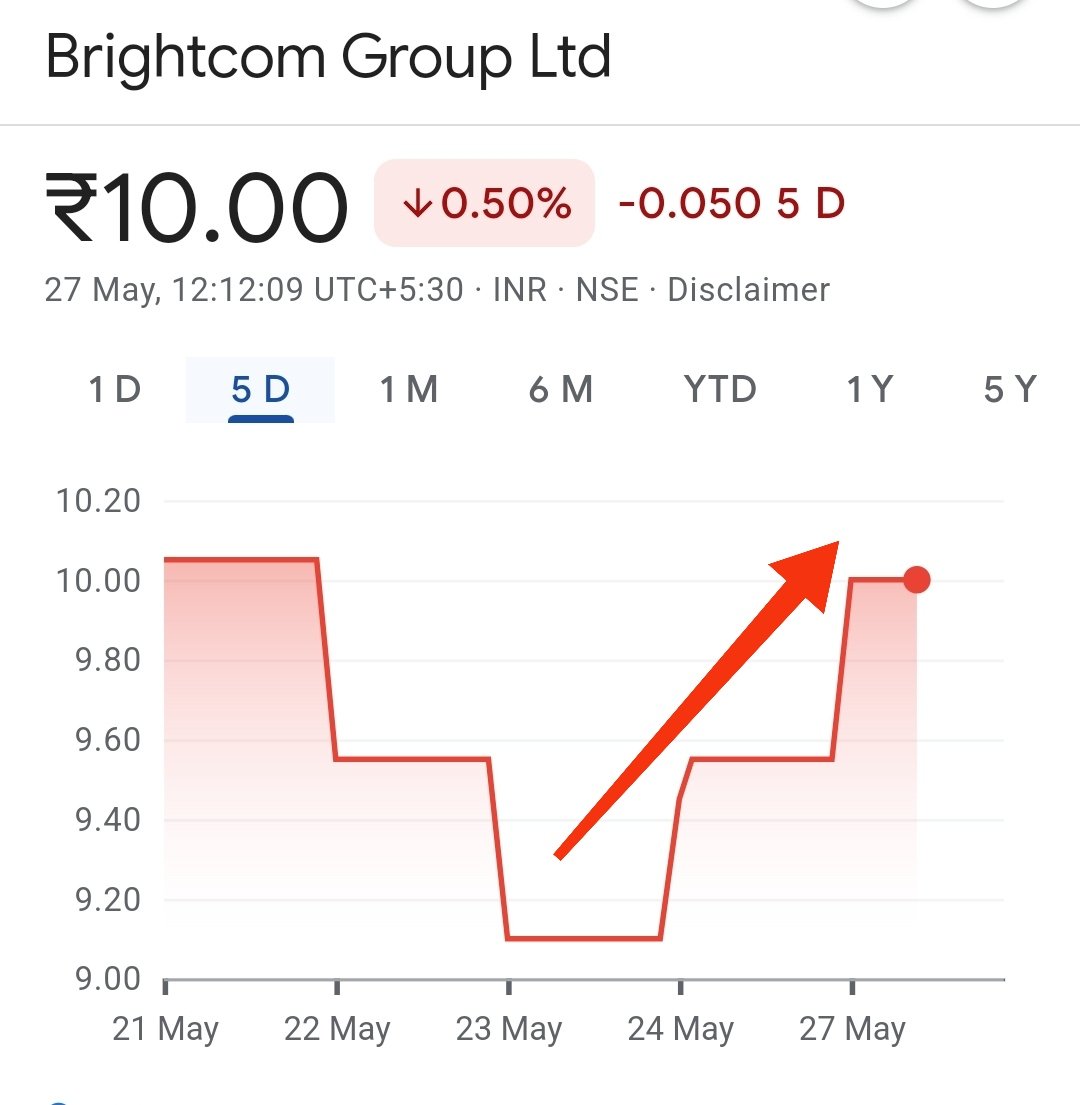 #BrightcomGroup The BCG lion roars again...