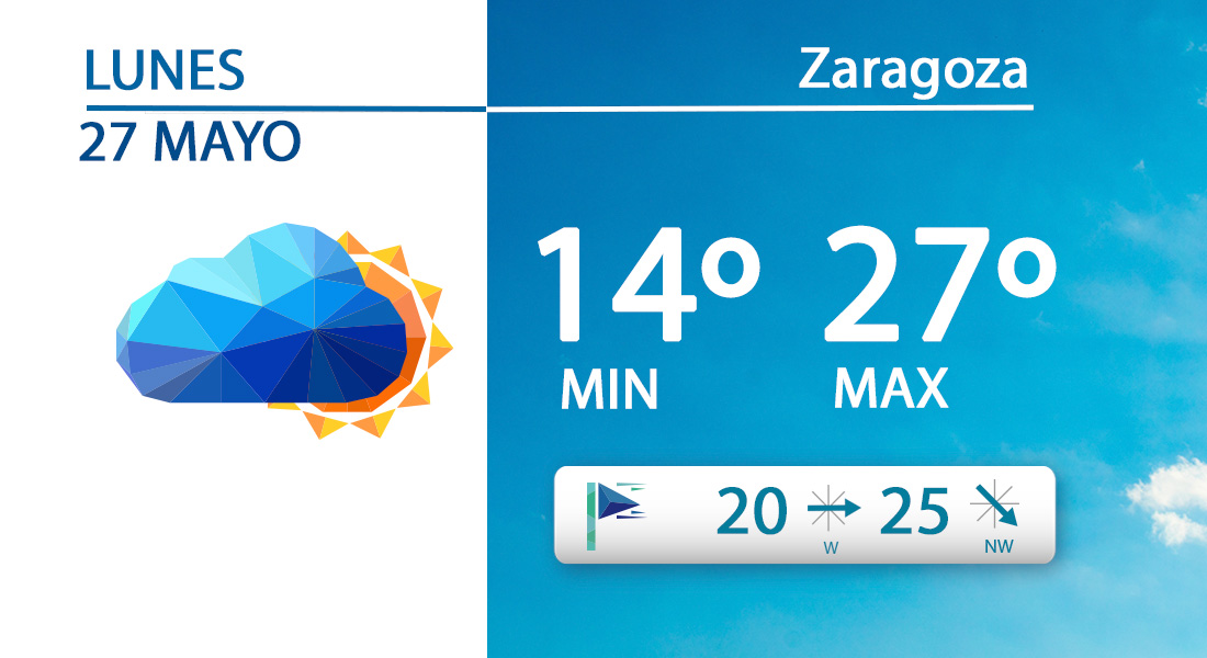 Buenos días! #TiempoZGZ. 🌤️Claros y nubes; temperaturas entre 14 y 27º. Viento con una velocidad máxima de 25 km/h. Más Info. > bit.ly/3q7YVfd 🌸Información Polínica > zaragoza.es/sede/portal/me…