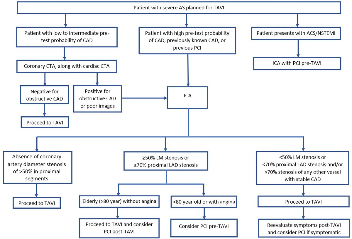 🔐'Unlocking the complexities of coronary artery disease in transcatheter aortic valve implantation patients! 
🫁 Dive into our latest article for insights on evaluation and management strategies. #Cardiology #TAVI #CoronaryArteryDisease
🤖oaepublish.com/articles/2574-…