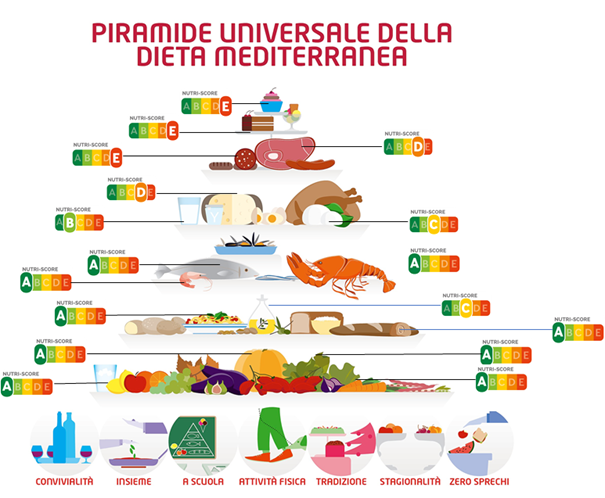 EmmaCalvert3's tweet photo. 🚨More disinformation from one of the fiercest industry opponents of the #NutriScore. In fact, it accords v well with the *REAL* Med diet.
Don't forget while @coldiretti was championing the 🇮🇹 #NutrInform label in public, they were privately admitting it doesn't work.. 👇 (1/3) https://t.co/PxMfJbkG7k