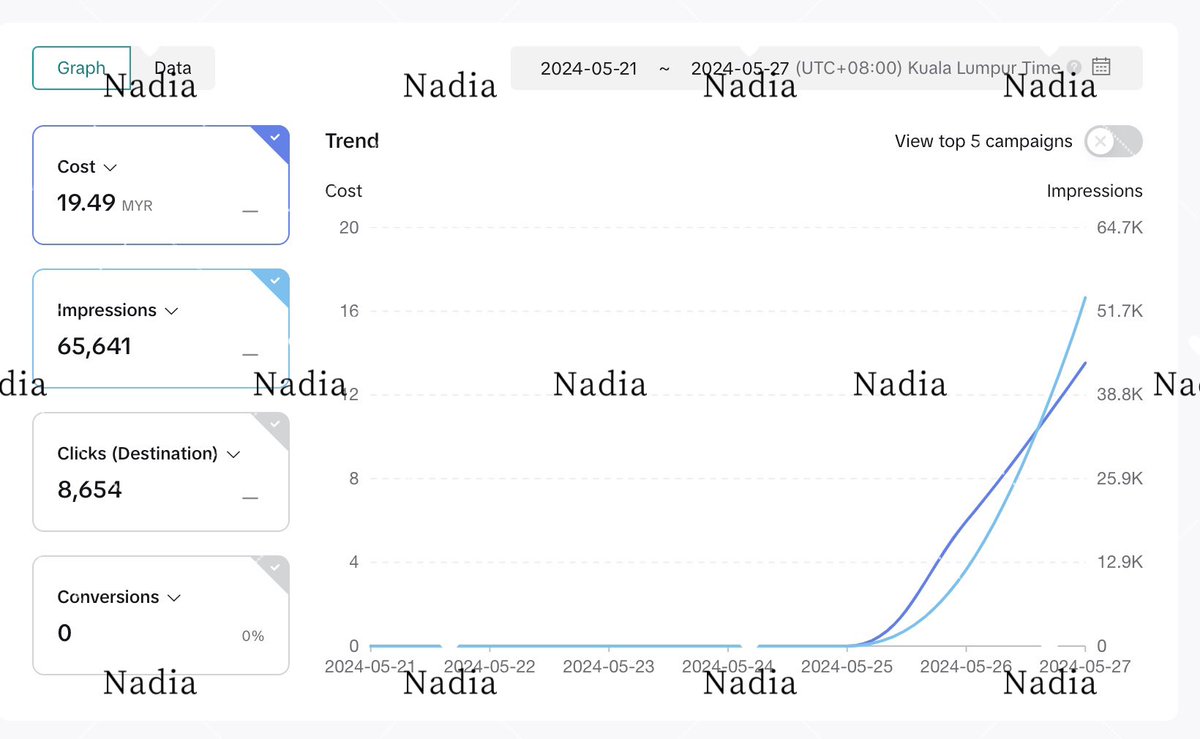 doctornadia99's tweet image. 2 ads running on TikTok
Let’s get more exposure for 🆘 and increase the MV views.
As the time goes, the clicks keep increasing 📈📈📈

Any donation is welcome or you can set up your own ads too 🙏🏻🙏🏻🙏🏻

#S2TheSunset #S2SOS
#Noeulnuttarat #MagentaBoy
#BoNoh