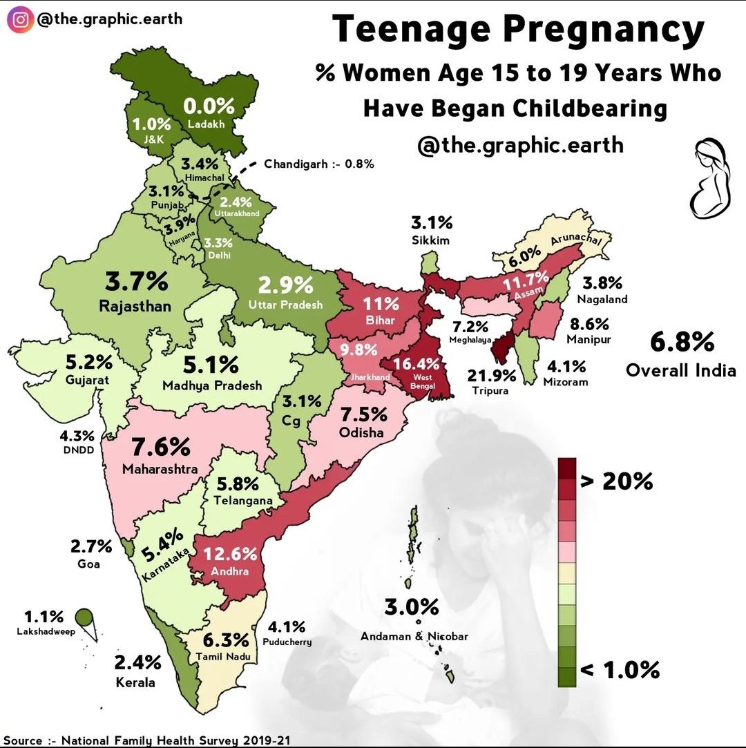 Teenage Pregnancy % women 15 to 19 years.

(Data courtesy: The_Graphic_Earth)