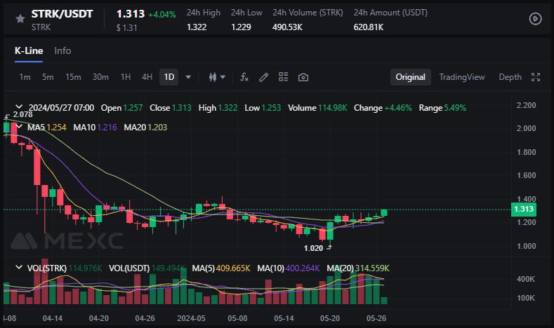 Richard Dang | Giàu Chậm Arc tweet media