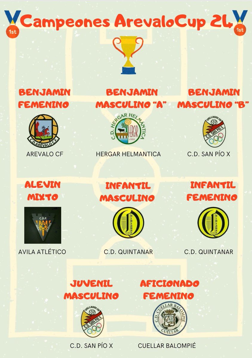 Clasificaciones de los  equipos Campeones de cada Categoria <a href="/ArevaloCup/">Torneo Arevalo Cup</a> 
Gracias a todos los equipos participantes en esta VI edición del torneo 
#arevalocup24