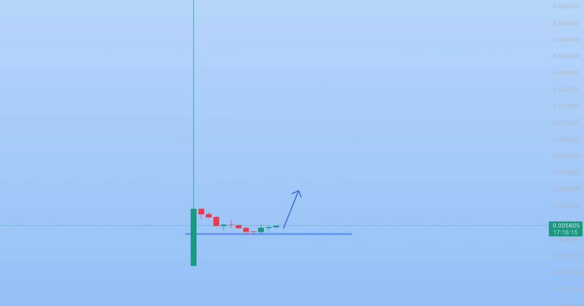 MadcowTrade's tweet photo. #not come into📈 https://t.co/wzz3sf9JKk
