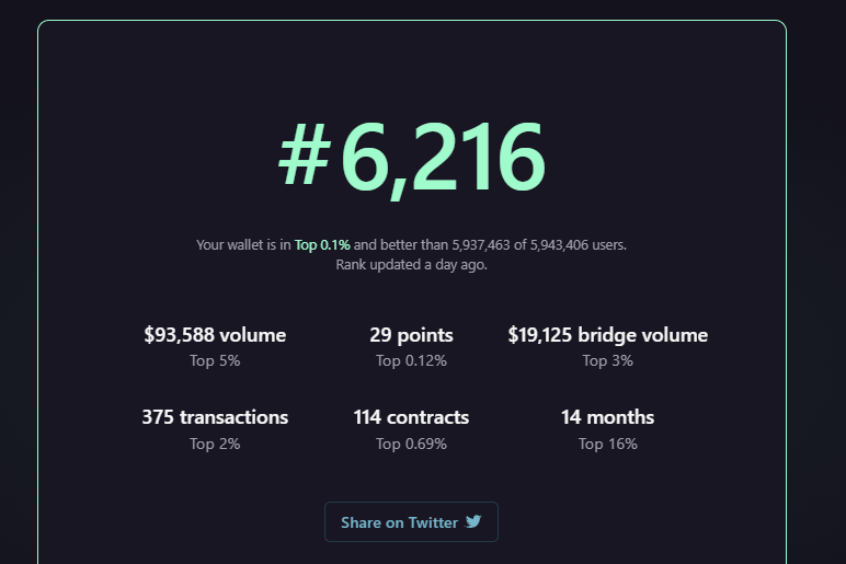 I have being using zksync since its mainnet launch.
My first zksync era & lite transaction was around 420 days earlier

I still cant believe its been more than a year.

The only thing i am waiting for now is
 zksync zksync zksync