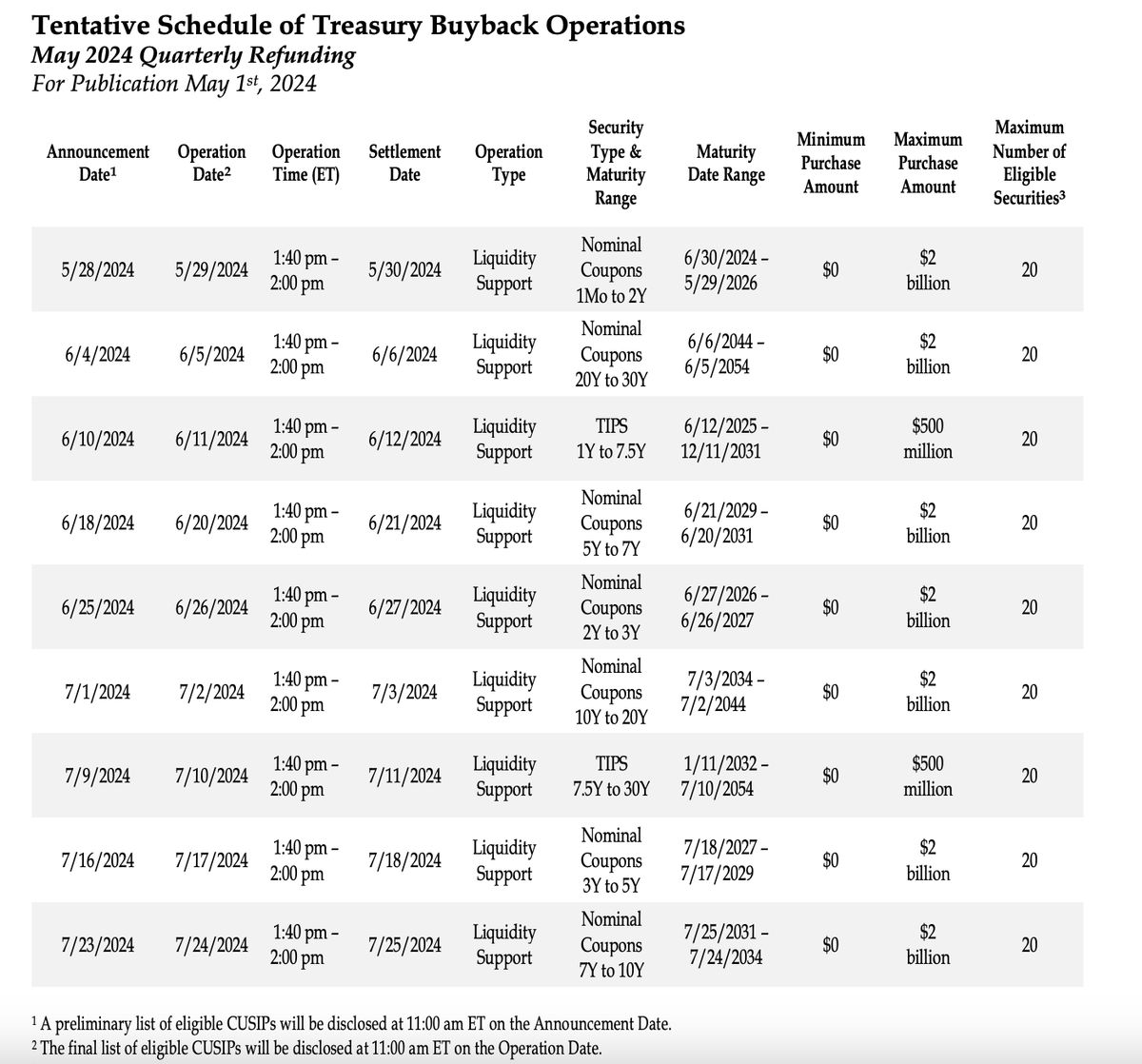 To The Moon Research Crypto (@TTMoonResearch) / Posts / X