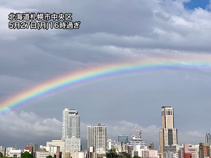 wni_jp's tweet photo. ＜北海道で七色以上の虹＞
今日27日(月)の北海道は前線の影響で雨の所が多くなっています。雨雲が東に抜けて日が差し込んだ札幌では虹が現れ、一部では過剰虹と呼ばれるものが見えました。
https://t.co/mpuuJVbDDo https://t.co/cOImh8NAq7