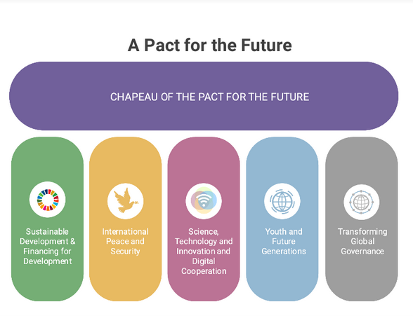 Do you want to know the discussions that member states have held on Chapter 1 of the #PactfortheFuture on Sustainable Development and Financing for Development #FfD? Get it all in one place on our Information Clearinghouse bulletin
sotf-ichbulletin.org/bulletins-pact…