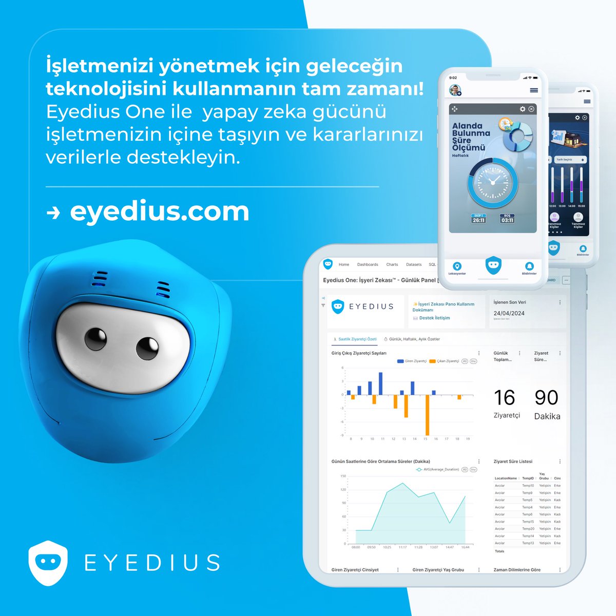Artık işletmenizdeki yoğunluğu analiz etmek ve verimliliği artırmak için güçlü bir yardımcınız var: Eyedius One! 

Eyedius One, işletmenizdeki giriş-çıkış verilerini derinlemesine analiz eder ve size değerli içgörüler sunar.

Geleceği şimdi keşfedin!