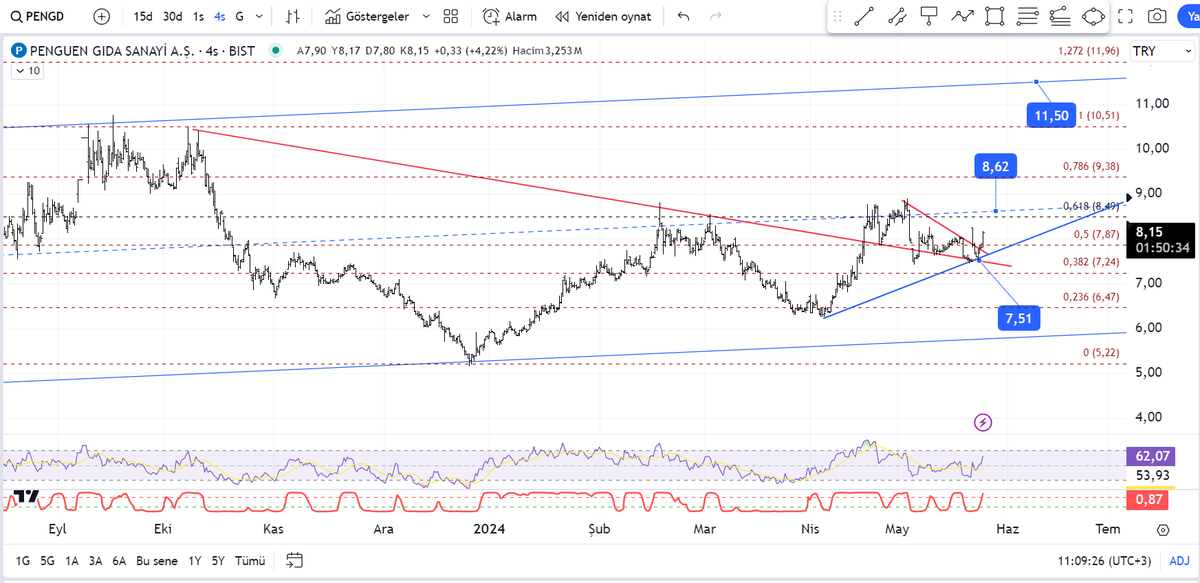 #pengd onay sürecini tamamladı gibi duruyor.