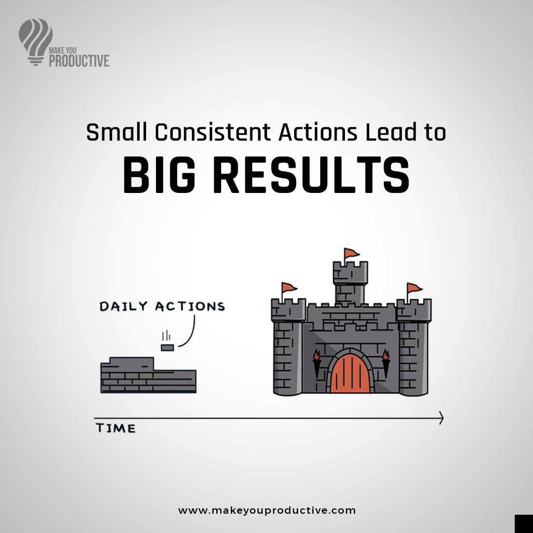 Small, consistent actions lead to big results. Keep moving forward, step by step, and watch your dreams turn into reality!

#MakeYouProductive #MindfulProductivity #ConsistentAction #BigResults #DreamsToReality #KeepMovingForward #StepByStep #AchievementUnlocked #SuccessMindset