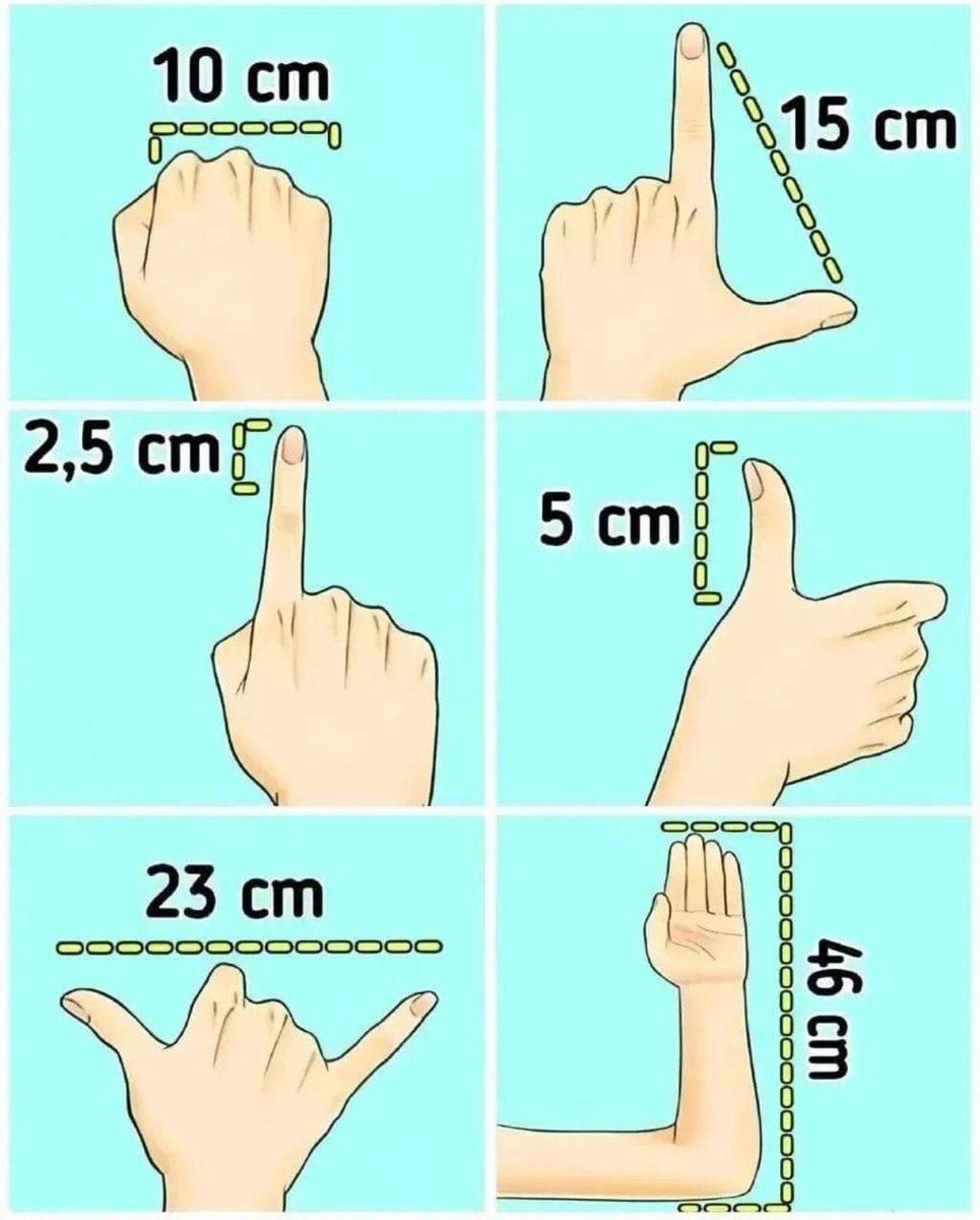 IngenierosXD's tweet photo. Algunas medidas útiles https://t.co/APMV41SWst
