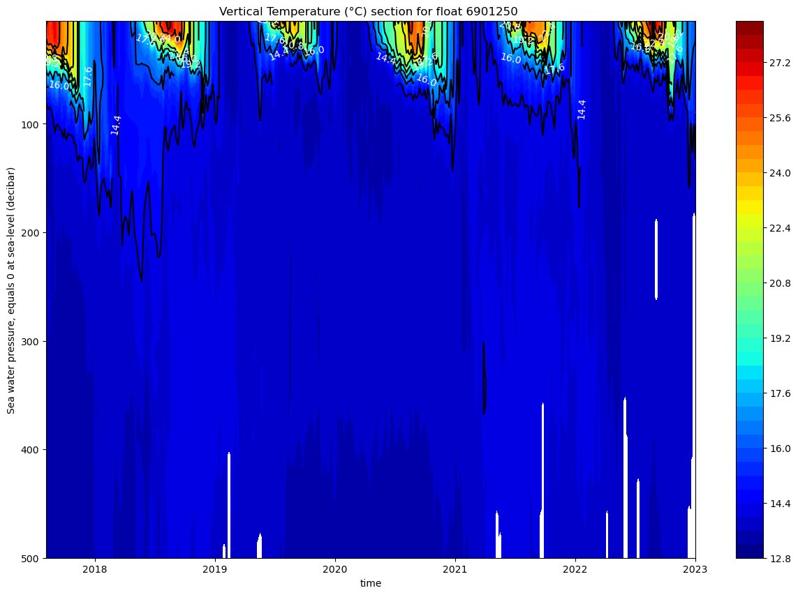 socib_es's tweet photo. Discover #ArgoFloat's capacity in observing the 3D #ocean! ๐๐
๐ Check out the vertical #salinity and #temperature sections down to 500m over more than 5 years along its trajectory in the Western #Mediterranean!
#Oceanography #OceanObservation #OceanResearch #ICTSNews https://t.co/tjoNWEns8g
