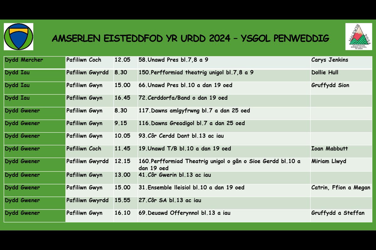 Pob hwyl i ddisgyblion disglair @YsgolPenweddig yn @EisteddfodUrdd Maldwyn 2024. Isod mae’r amserlen gystadlu ar gyfer yr wythnos - dewch i’n cefnogi ar y maes neu gallwch gadw llygad ar y cystadlu trwy wylio’r ffrwd byw - 

s4c.cymru/en/entertainme…
🤩🔴⚪️🟢⭐️🏴󠁧󠁢󠁷󠁬󠁳󠁿