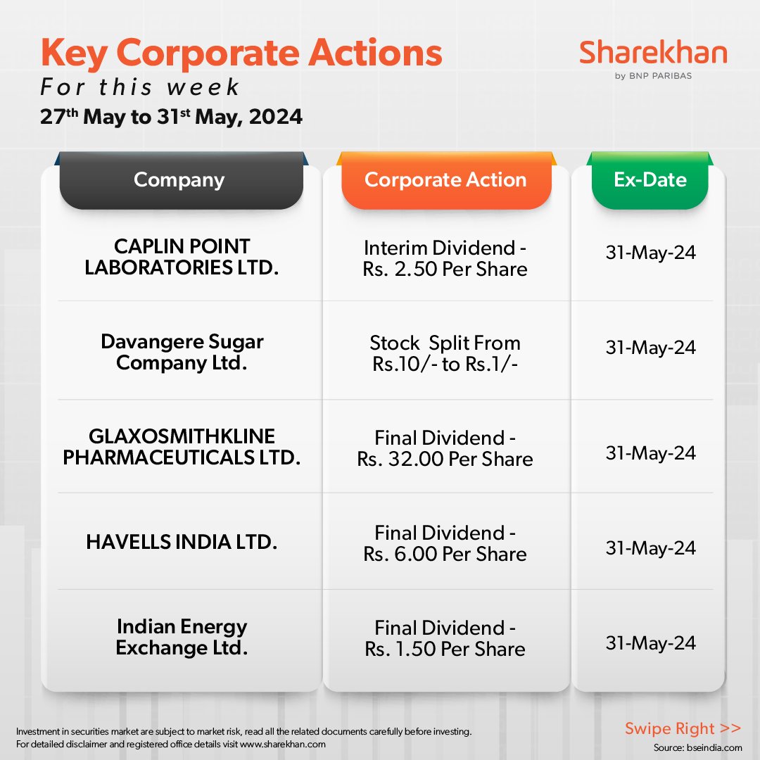 Stay ahead with the weekly key Corporate Action Update.   
#Sharekhan #Investing #StockMarket #StockInFocus #StocksToWatch #dividend #DesignedForTheSerious