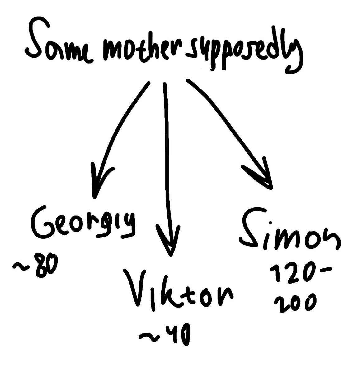 Simon Kain ain't shit take a look at his hero of a mother who gave birth at 80 years, not of age, but INTO MENOPAUSE