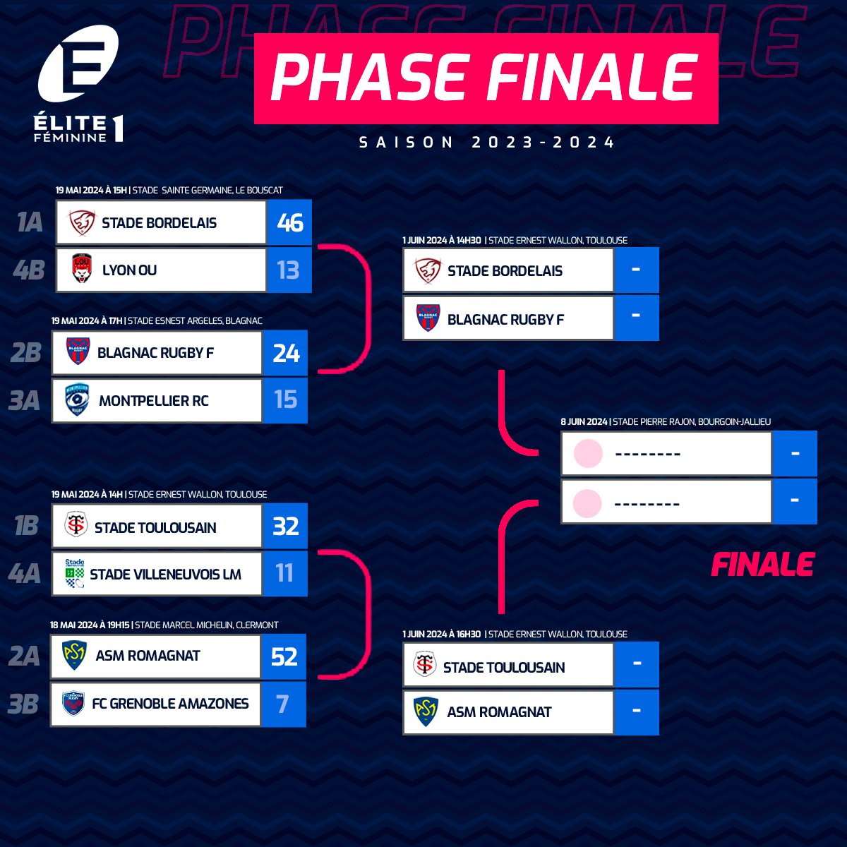 😍 𝑫𝒆𝒓𝒏𝒊𝒆̀𝒓𝒆 𝒆́𝒕𝒂𝒑𝒆 𝒂𝒗𝒂𝒏𝒕 𝒍𝒂 𝒇𝒊𝒏𝒂𝒍𝒆 !
 
Rendez-vous samedi au Stade Ernest Wallon à Toulouse pour les 𝗱𝗲𝗺𝗶-𝗳𝗶𝗻𝗮𝗹𝗲𝘀 d'#Elite1 ! 🔥
 
Quel club allez vous soutenir ce week-end ? 💪