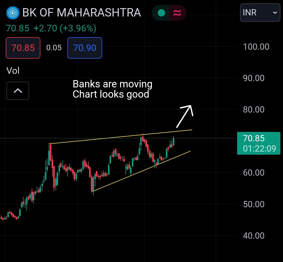 BANK OF MAHARASHTRA

👉🏻 Banks are moving so chose this, amazing results also
👉🏻 Looks good, can go rocket
👉🏻 Keep in focus 

👉🏻 NOT A RECOMMENDATION

#MAHABANK #sharemarket #StocksToBuy #stocktowatch #breakoutstocks #stocks