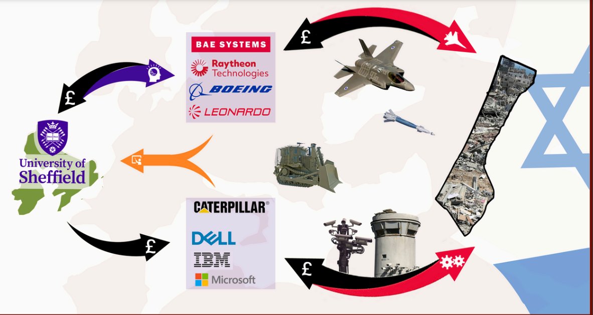 I'm sharing some points from our report on Uni of Sheffield's complicity with weapons companies. As all eyes are on Rafah, we cannot ignore that bombs, drones & jets being used there may have been developed here such as the F-35 used by the Israeli state. Thread (1/n)