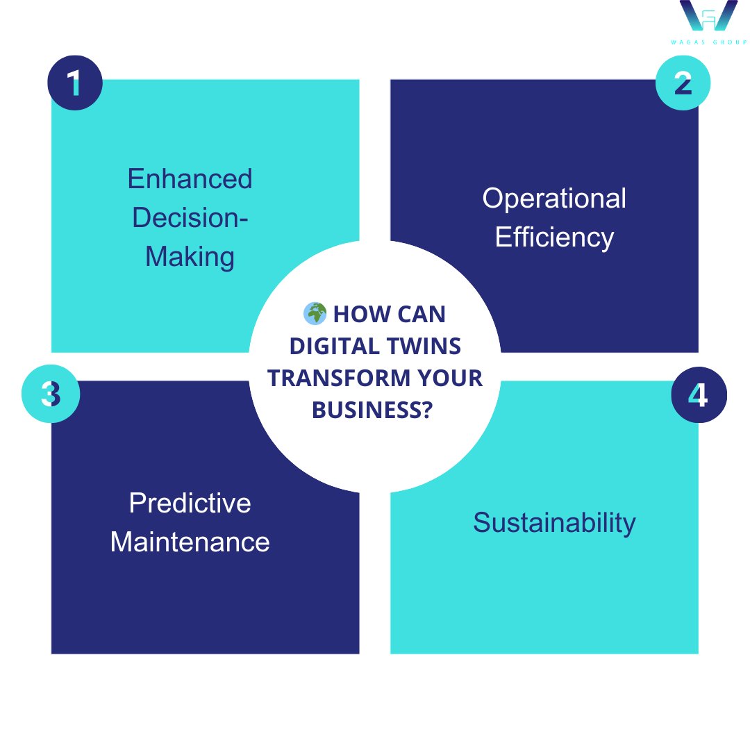 Digital twins are transforming businesses into smarter, more agile and more sustainable organizations. Embrace the future with us! 🚀

#Innovation #DigitalTwins #BusinessGrowth #Technology #Sustainability