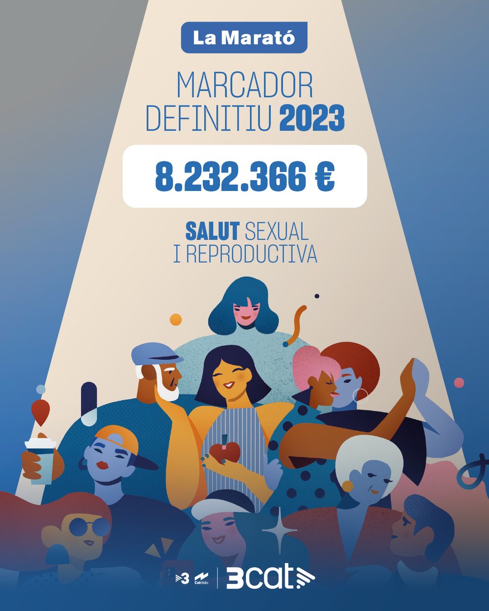 🔵 La Marató per a la salut sexual i reproductiva aconsegueix un marcador final de 8.232.366 euros ‼️

👨‍👦 La campanya de sensibilització va arribar a 224.000 joves

 🎉 Es van fer 3.326 activitats populars que van aplegar 1 milió de persones 

👉 ccma.cat/tv3/marato/la-…