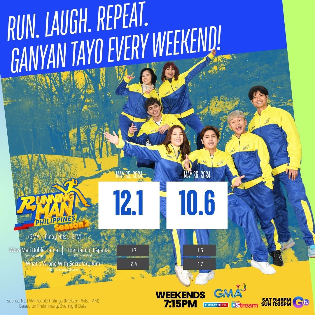 GMARunningManPH's tweet photo. 'YUN O! 😎 Maraming maraming salamat sa walang sawang suporta ninyo para sa Running Man Philippines, mga Kapuso!
#RunningManPH2 | Weekends at 7:15 PM on GMA
#RMPHWinterGames
#RMPHNametagElimination https://t.co/vgiYSBJu1R
