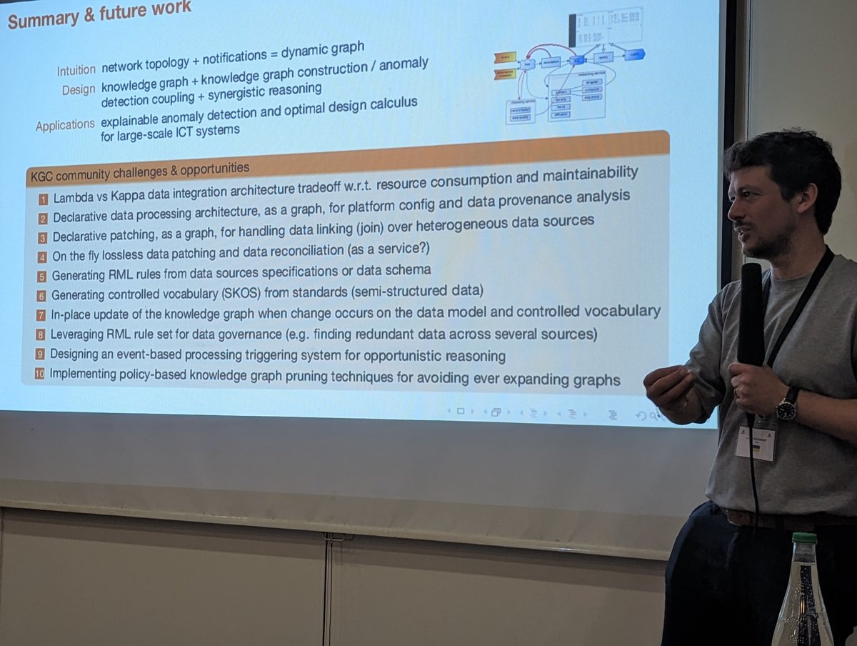 KGC Workshop (Inactive account) (@kgc_workshop) on Twitter photo A to-do list from <a href="/TailhardatL/">Tailhardat Lionel</a> for the knowledge graph construction community. #kgcw2024 A to-do list from <a href="/TailhardatL/">Tailhardat Lionel</a> for the knowledge graph construction community. #kgcw2024