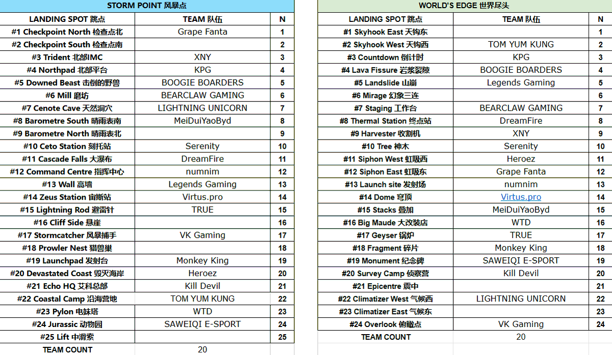 VeryApex tweet media
