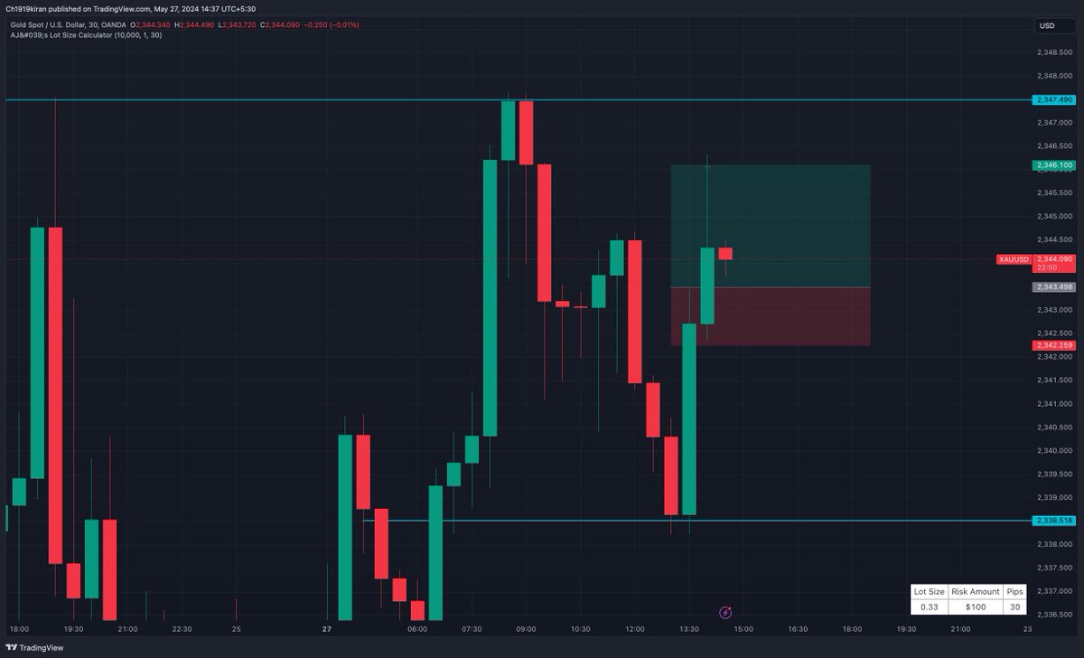 #XAUUSD  #forexlife #forexeducation #forextips 
#GOLD   
@RajaBanks