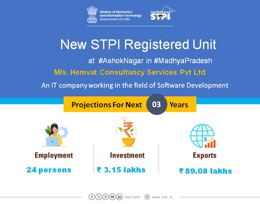 #STPIRegdUnitWelcome M/s. Hemvat Consultancy Services Pvt Ltd! Looking forward to a successful journey ahead. #GrowWithSTPI #DigitalIndia #STPIINDIA #StartupIndia @GoI_MeitY @arvindtw
