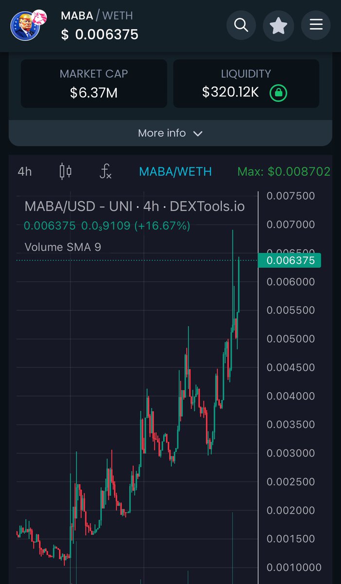 Some interesting valuations on politifi tokens showing why @MABAonBase is undervalued still and deserves way higher 

ETH:

$TRUMP = $602M
$MAGA = $250M

BASE CHAIN: 🔵🔵

$MABA = $6M 

This is a first mover and the OG on base chain I don’t see a world where this doesn’t do at