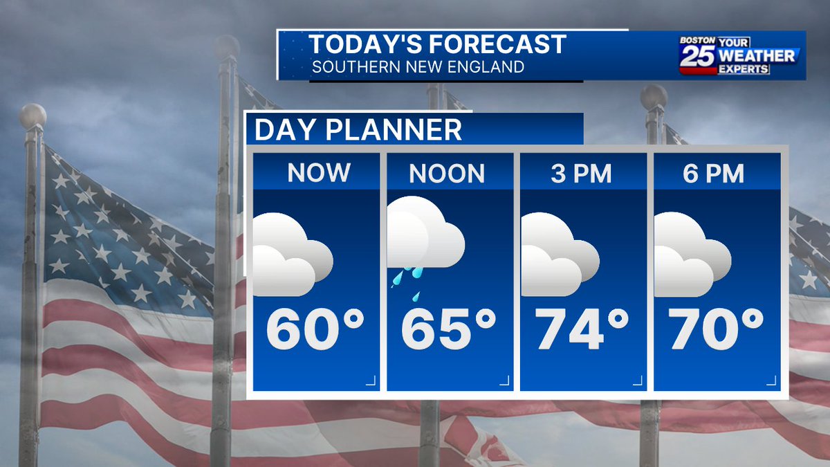 We have clouds & fog to start the day off, a shower or drizzle is possible at any point today.