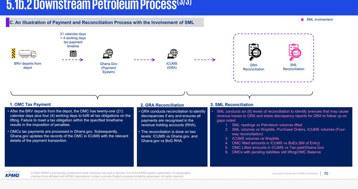 The CSOs wont tell you that SML has digitized downstream petroleum for the GRA and through their ingenuity, they have introduced 6 levels of verification to prevent financial losses.#KeepSML