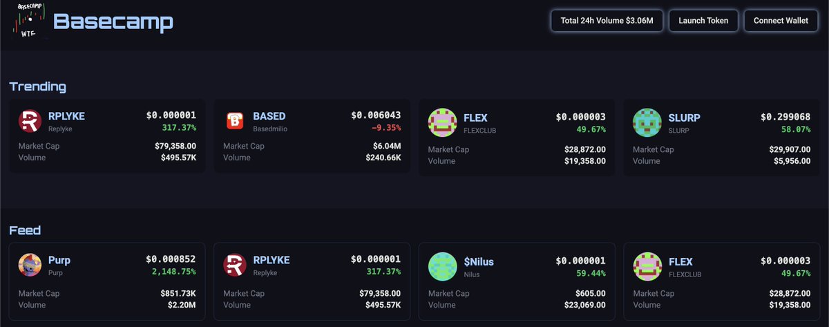 I found the pumpdotfun version on Base callled "Basecamp"

This platform hit $3M volume in the last 24 hours