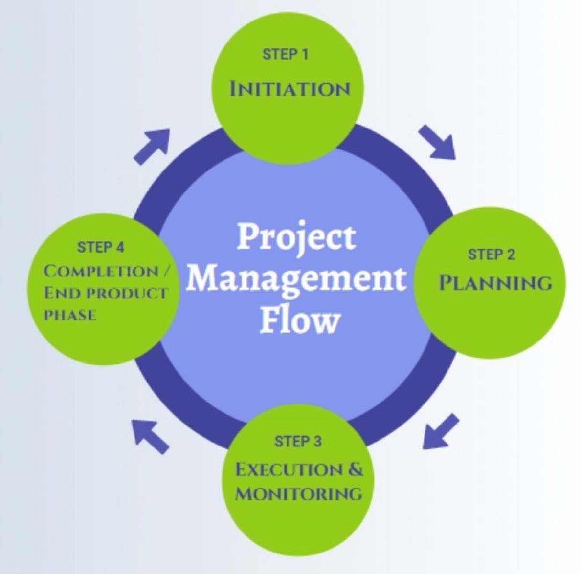 ( دورة #إدارة_المشاريع الإحترافية #PMP )

- دورة حياة المشروع
- الهيكل التنظيمي للمشروع
- البداية والتخطيط
- التنفيذ والمراقبة
- جدولة المشروع والتكاليف
- معايير الجودة وإدارة الموارد والاتصالات #نجاح_موسم_الحج  #نيرمين_محسن