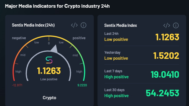 Sentix_Org tweet media