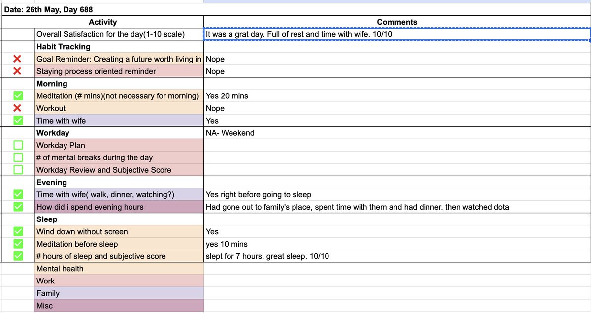 #accountability with @veefriends day 688 26th May
It was a grat day. Full of rest and time with wife. 10/10