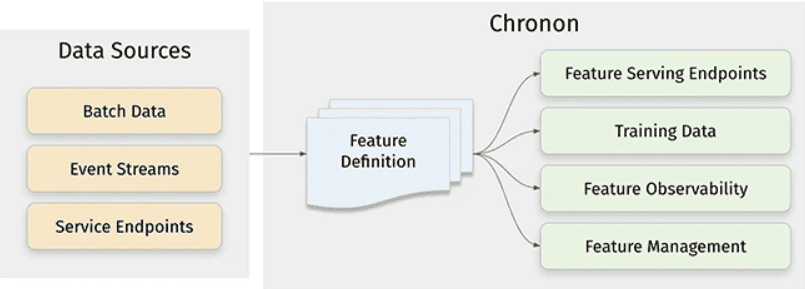 Empowering AI/ML Innovation: Chronon's Open-Source Data Platform

#AI #AItechnology #artificialintelligence #Chronon #datapipelines #llm #machinelearning
multiplatform.ai/empowering-ai-…