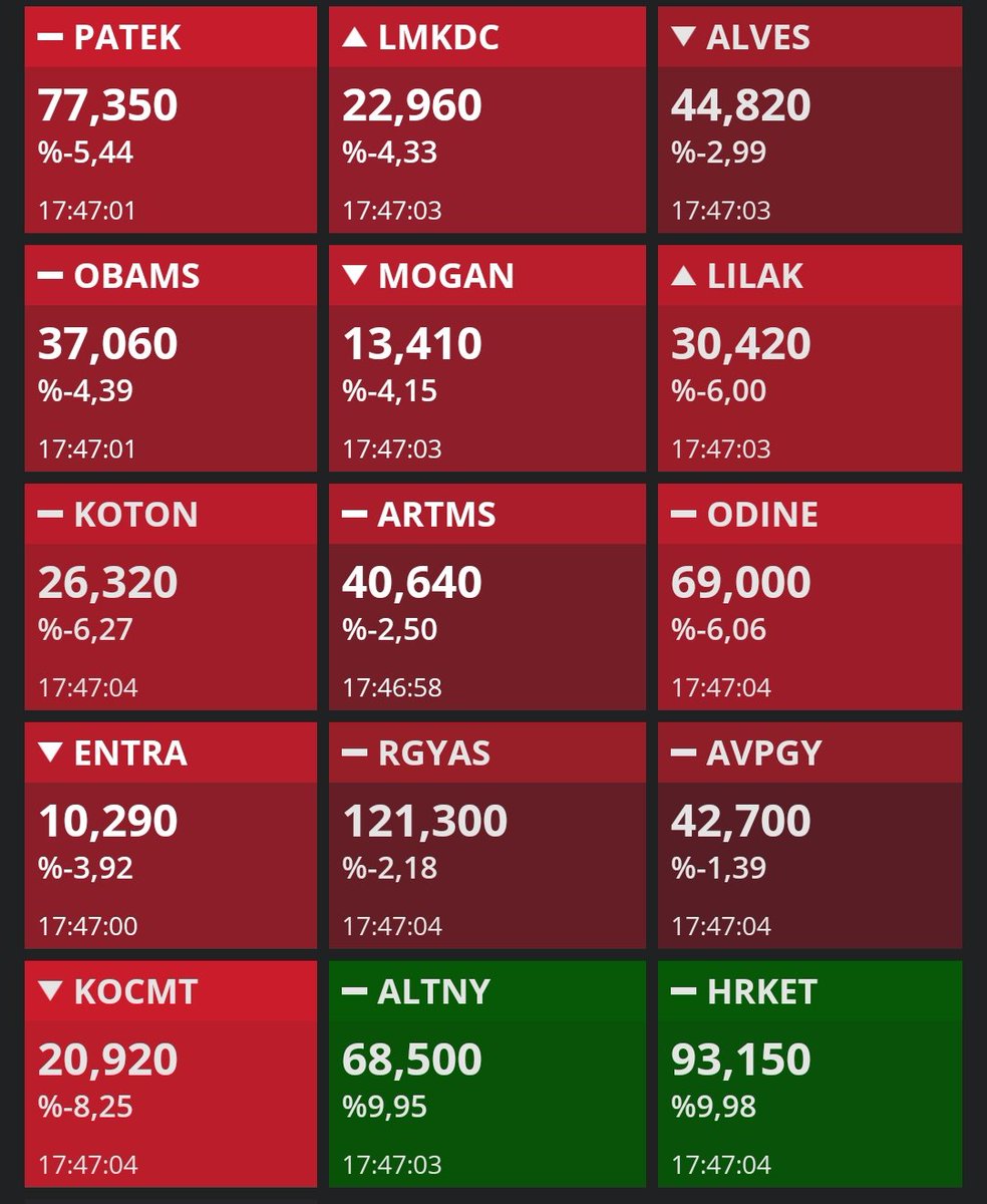 Bir süre halka arzlara girmemek  daha mantıklı duruyor sanırım. 

Sadece #Altny ve #Hrket ayakta...