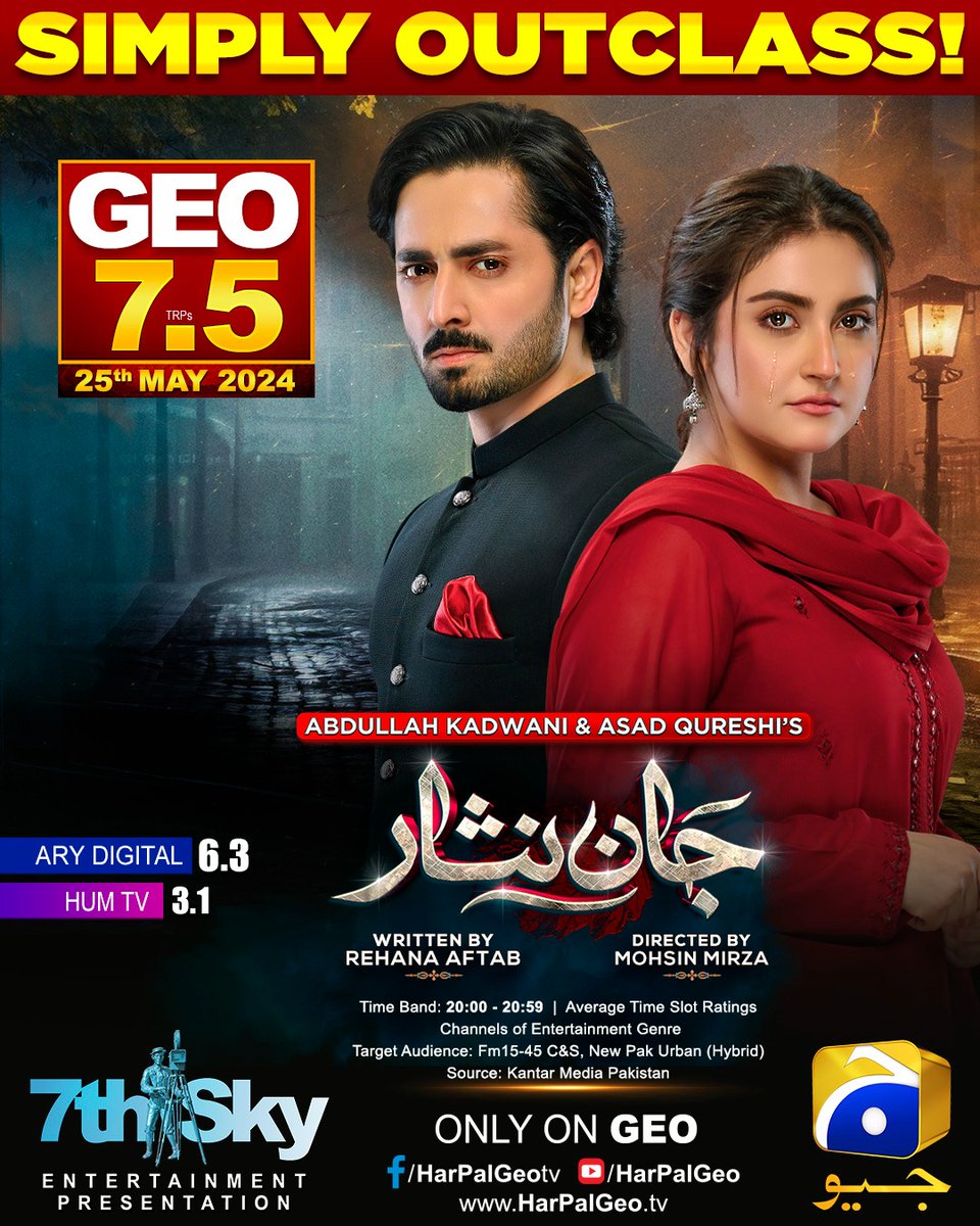 With fantastic TRPs, Jaan Nisar remains the top-rated show, and we owe it all to our wonderful audience and dedicated team. Thank you for your support! ✨

#GeoEntertainment #GeoTV #HarPalGeo #7thSkyEntertainment #AbdullahKadwani #AsadQureshi #MohsinMirza #RehanaAftab